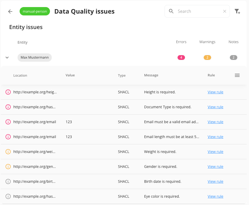 Data Quality Validation in Dataset