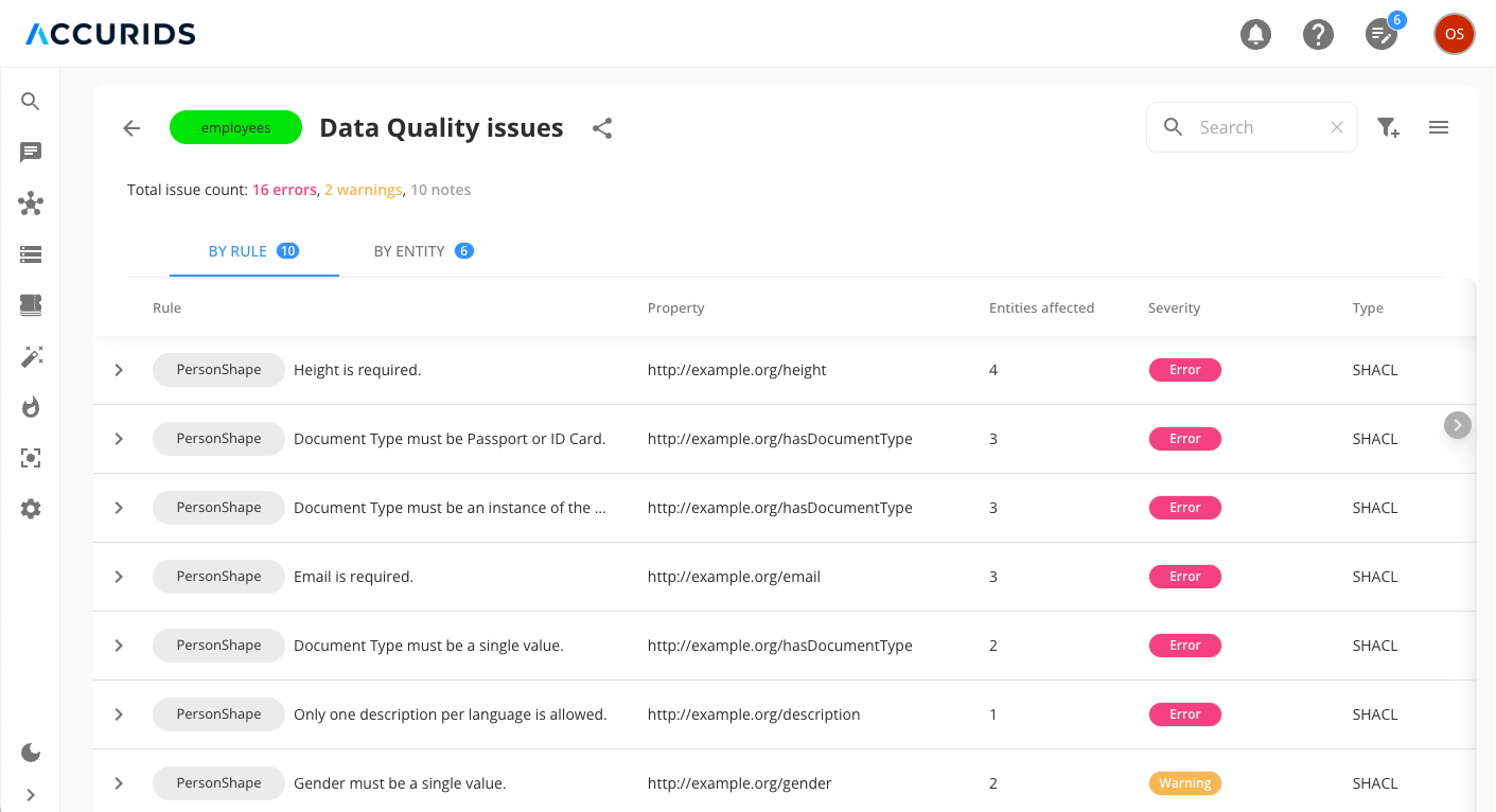 Data Quality Validation in Dataset