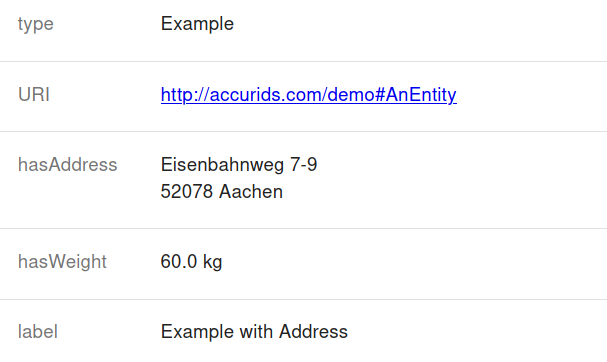 Configuration of display patterns